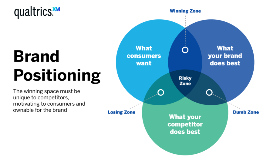Brand Positioning Mistakes Marketers Make & How to Avoid Them