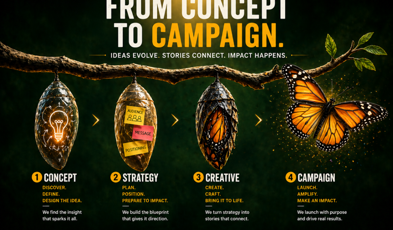 Ad Agency Campaign