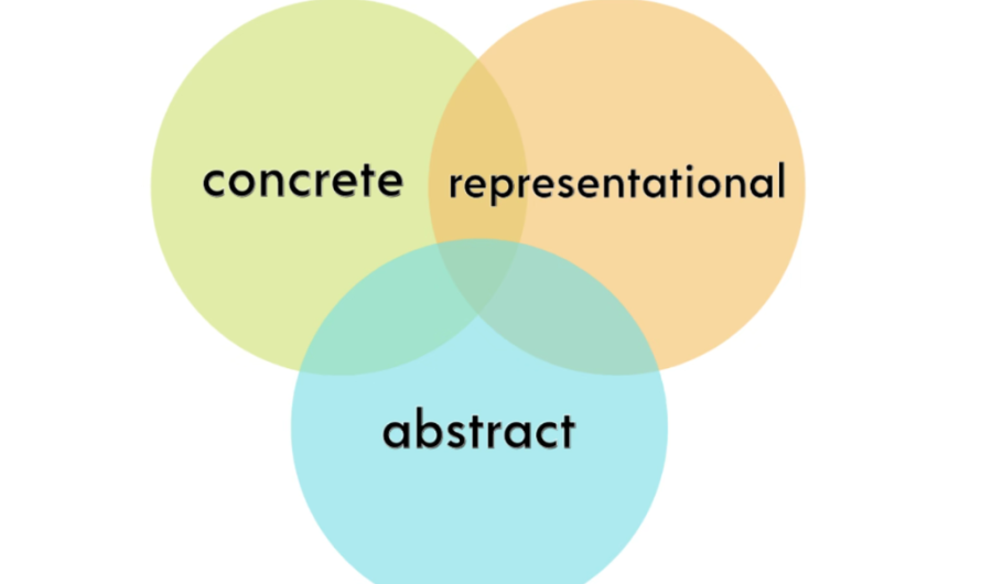 Visual Idea: When Does a Visual Become an Idea?